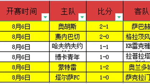 焦点战：特雷-杨双20领跑老鹰逆转骑士，热火终结黄蜂三连败